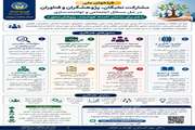 فراخوان ملی مشارکت نخبگان، پژوهشگران و فناوران در حل مسائل اجتماعی و توانمندسازی